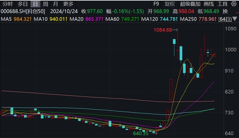 j9九游会官网深圳促进创业投资高质量发展提出形成万亿级政府投资基金群