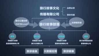 j9九游我的365天创业日记—创业永远不可能像你想象得那么好但不会像你想象得那么糟既然选择了无论好的还是糟的请坚持下去!(图13)