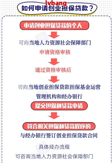 创业贷款协商步骤详解