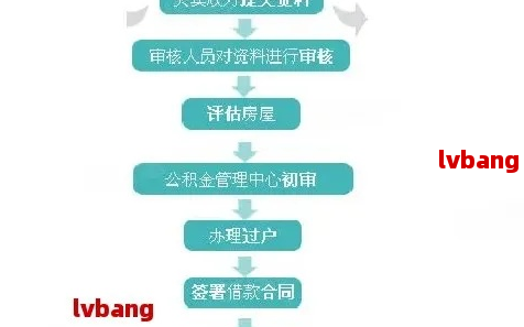 创业贷款协商步骤详解(图2)