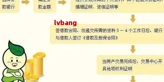 创业贷款协商步骤详解(图5)